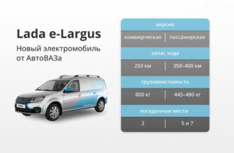 Электрический Lada e-Largus готовится к запуску: будут ли его покупать