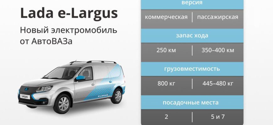 Электрический Lada e-Largus готовится к запуску: будут ли его покупать